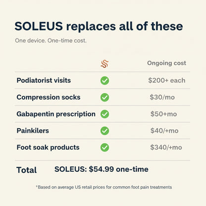 SOLEUS™ Foot Therapy System
