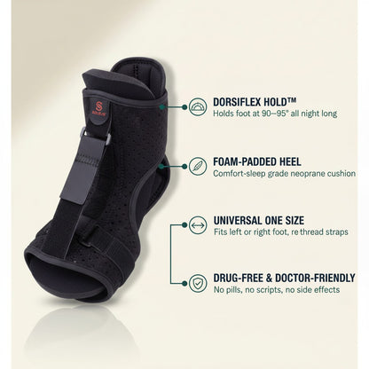 SOLEUS Night Recovery Splint — feature overview with 4 key benefits