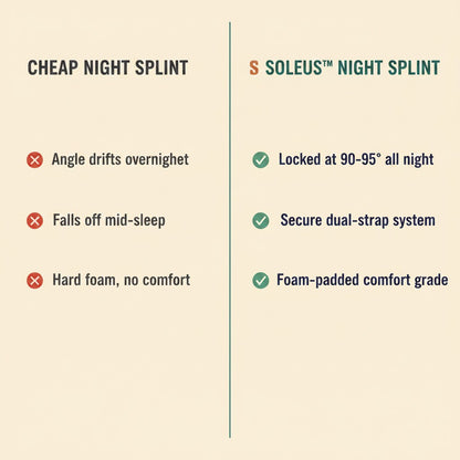 SOLEUS Night Recovery Splint — comparison vs cheap alternative