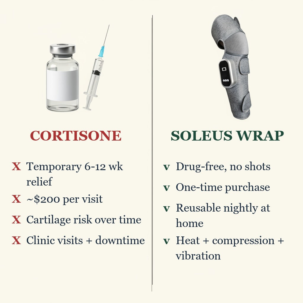 SOLEUS Knee Therapy Wrap - comparison vs cortisone module visible right v4