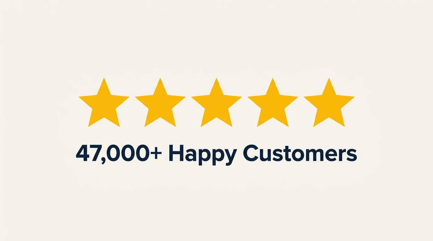 Five gold stars above the text 47,000-plus happy customers